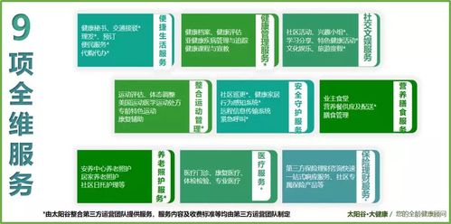 送您的社區增值 宜居 服務開始了