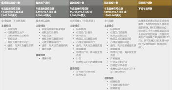 bupa保柏全球醫療機構及直付網絡醫院介紹