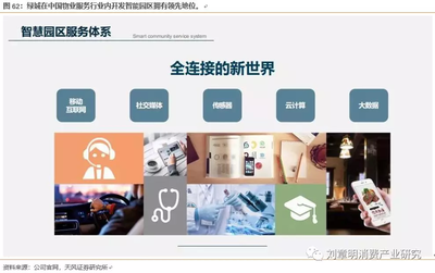 綠城服務(02869)業(yè)務覆蓋137個城市,物業(yè)服務+咨詢服務+園區(qū)服務三位一體